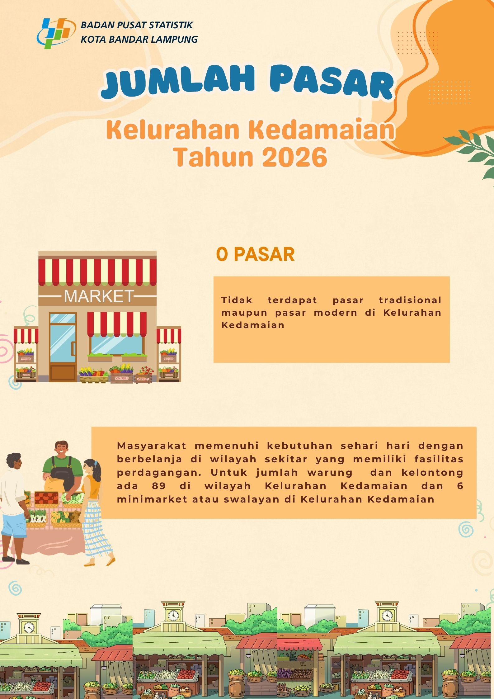 JUMLAH PASAR KELURAHAN KEDAMAIAN